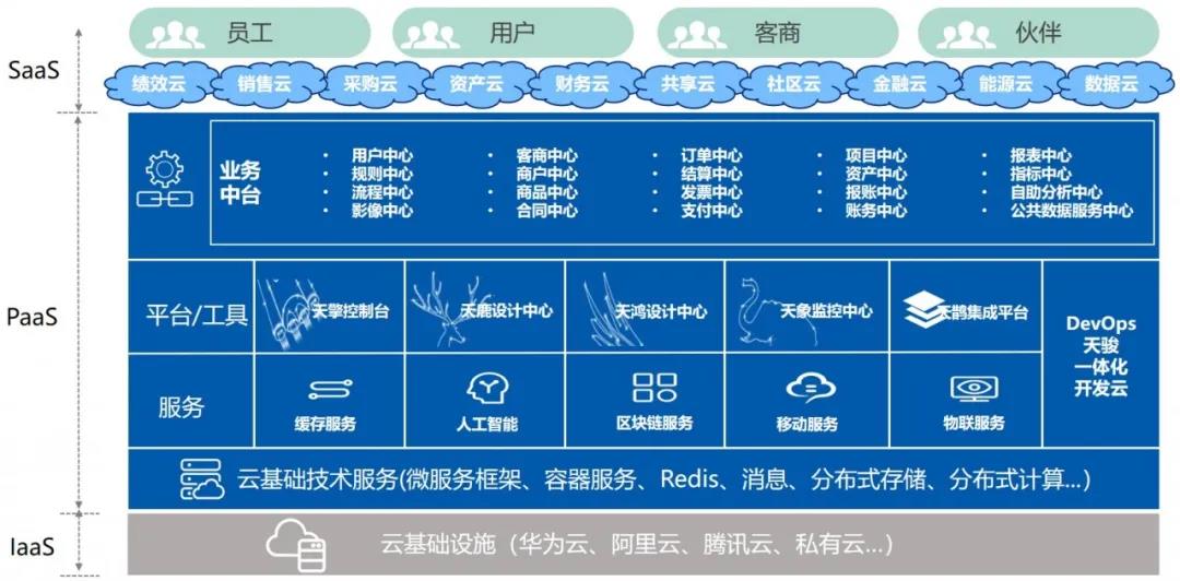 《管见》姚国全：业务中台之前世今生