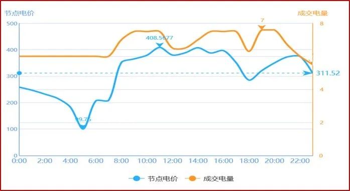 干货 | 一文掌握电力现货交易核心要点