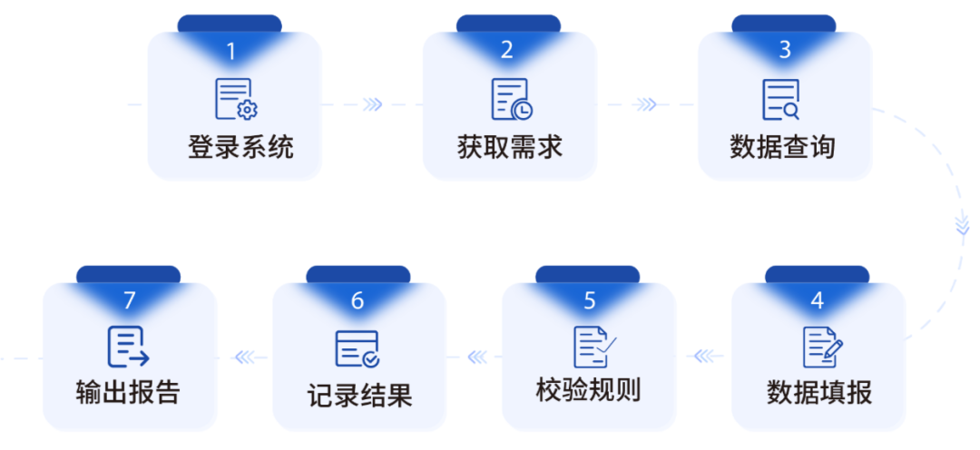 凯发k8天生赢家一触即发RPA机器人助力纳税申报 为企业财税转型注入新动力