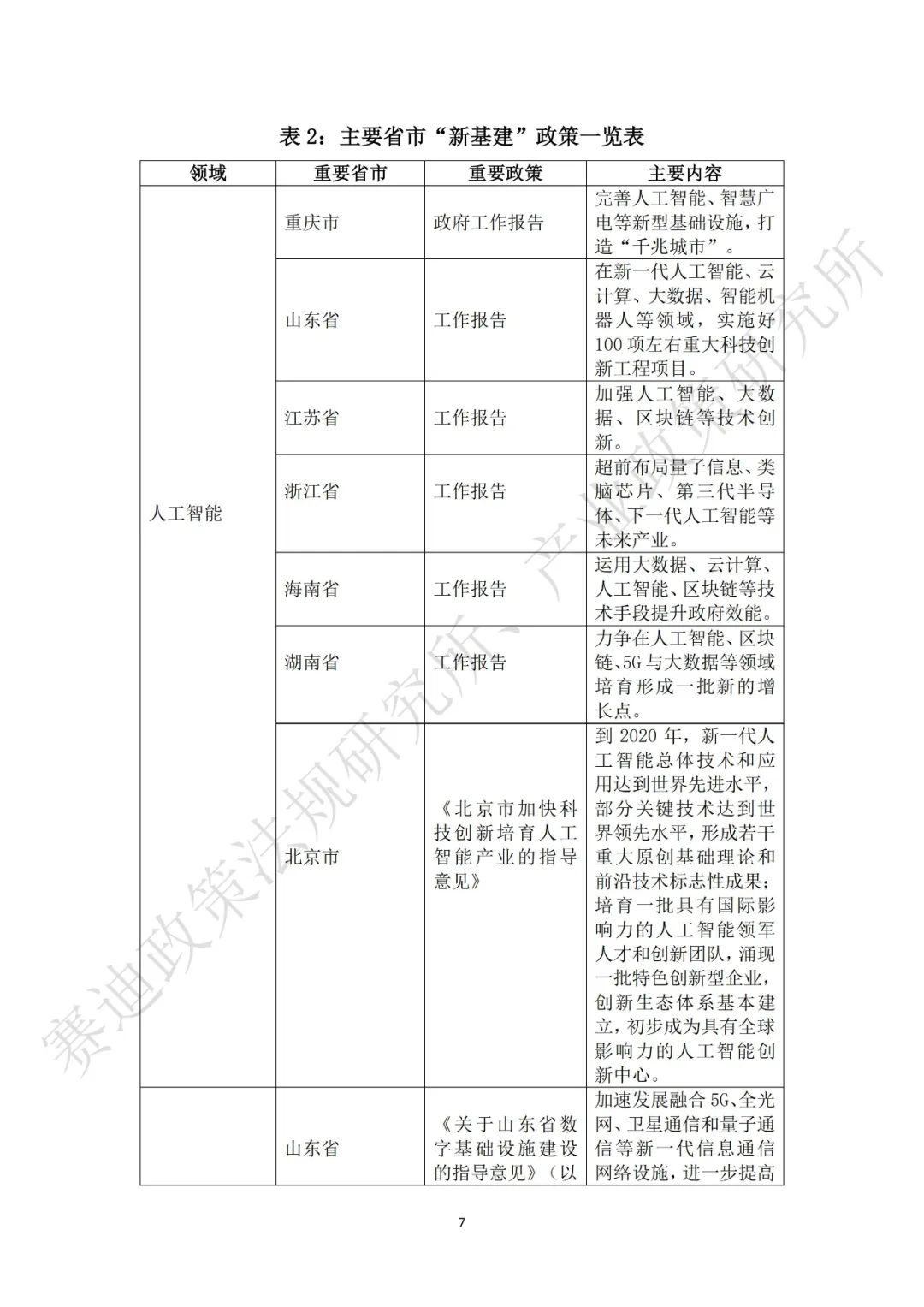 重磅发布：“新基建”政策白皮书