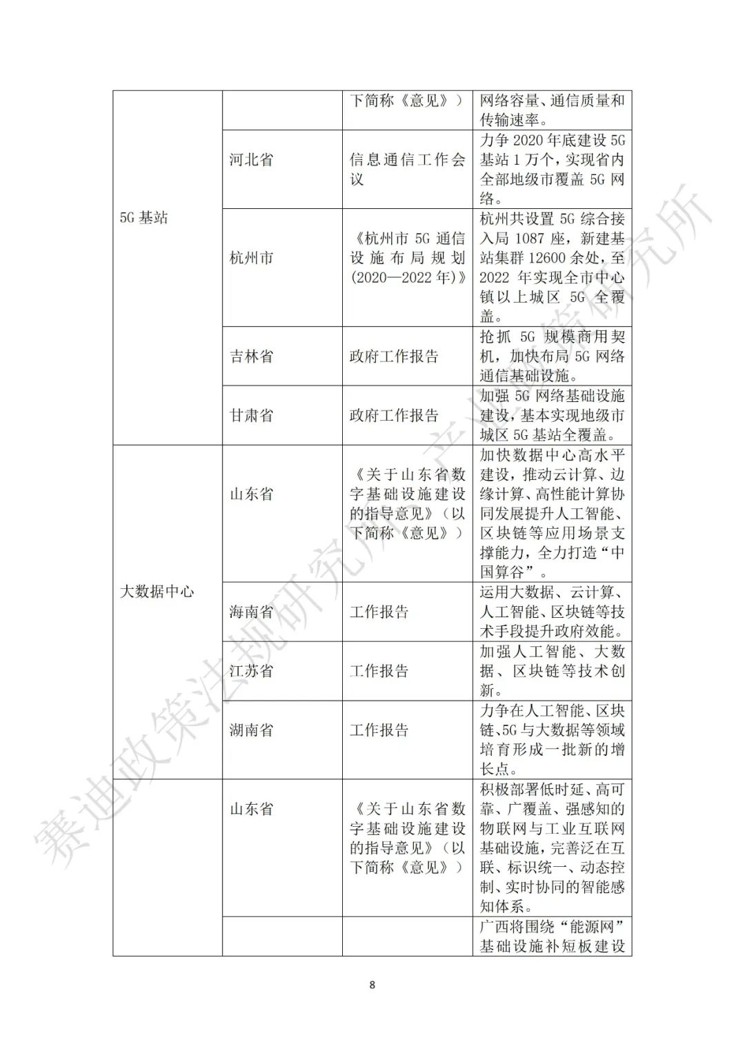 重磅发布：“新基建”政策白皮书