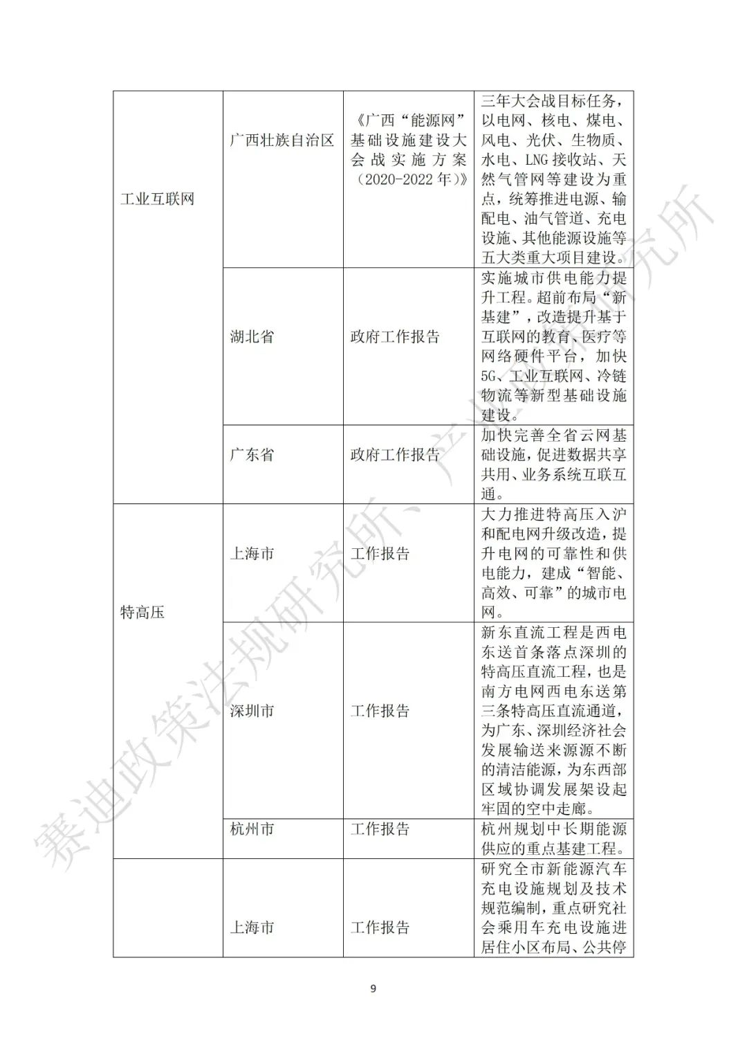 重磅发布：“新基建”政策白皮书