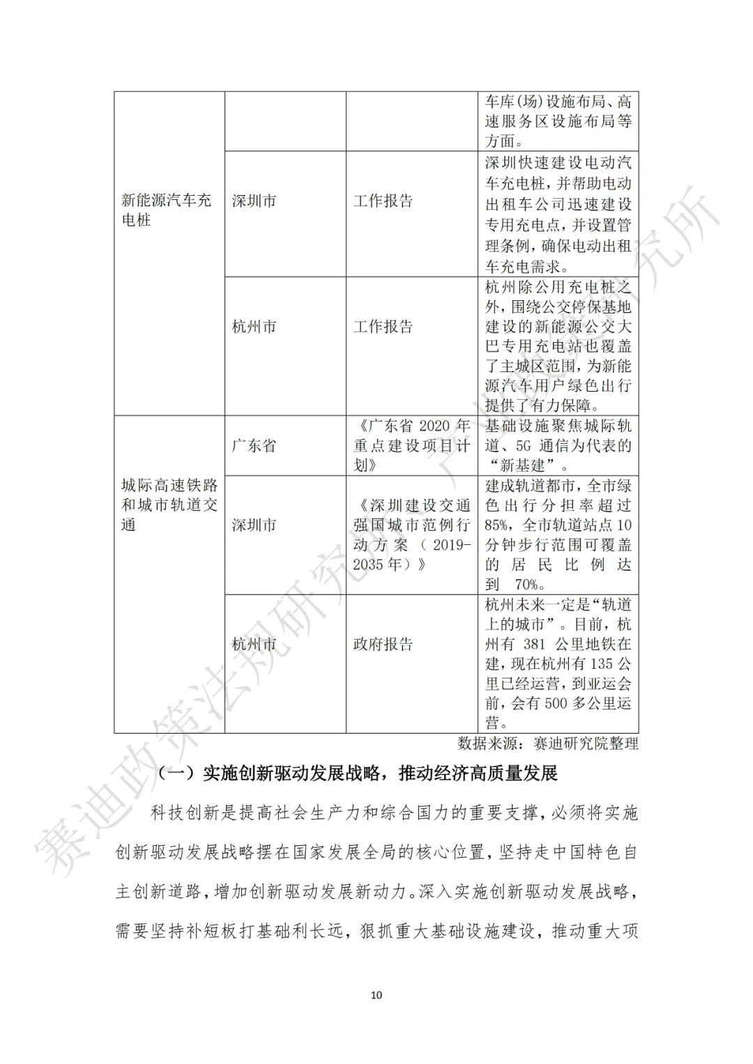 重磅发布：“新基建”政策白皮书