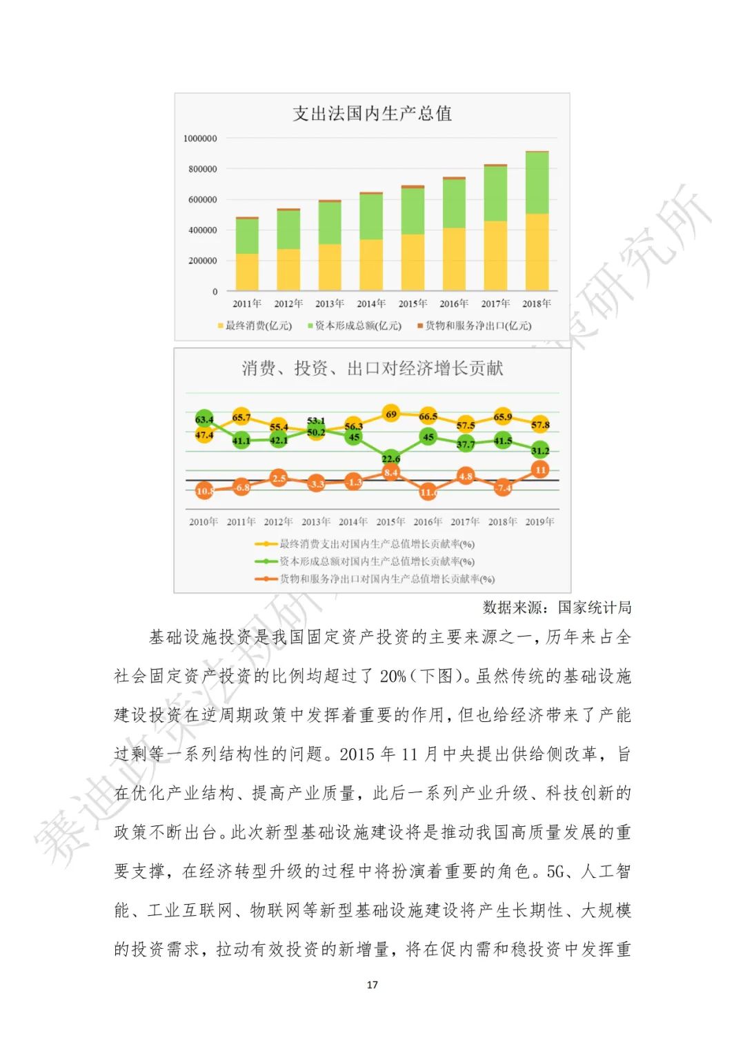 重磅发布：“新基建”政策白皮书