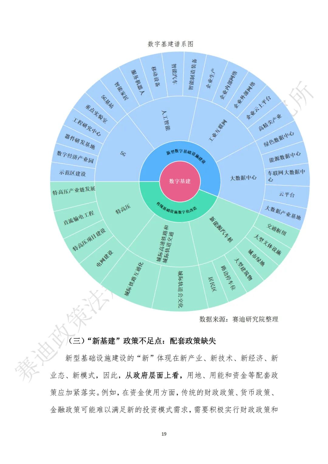 重磅发布：“新基建”政策白皮书