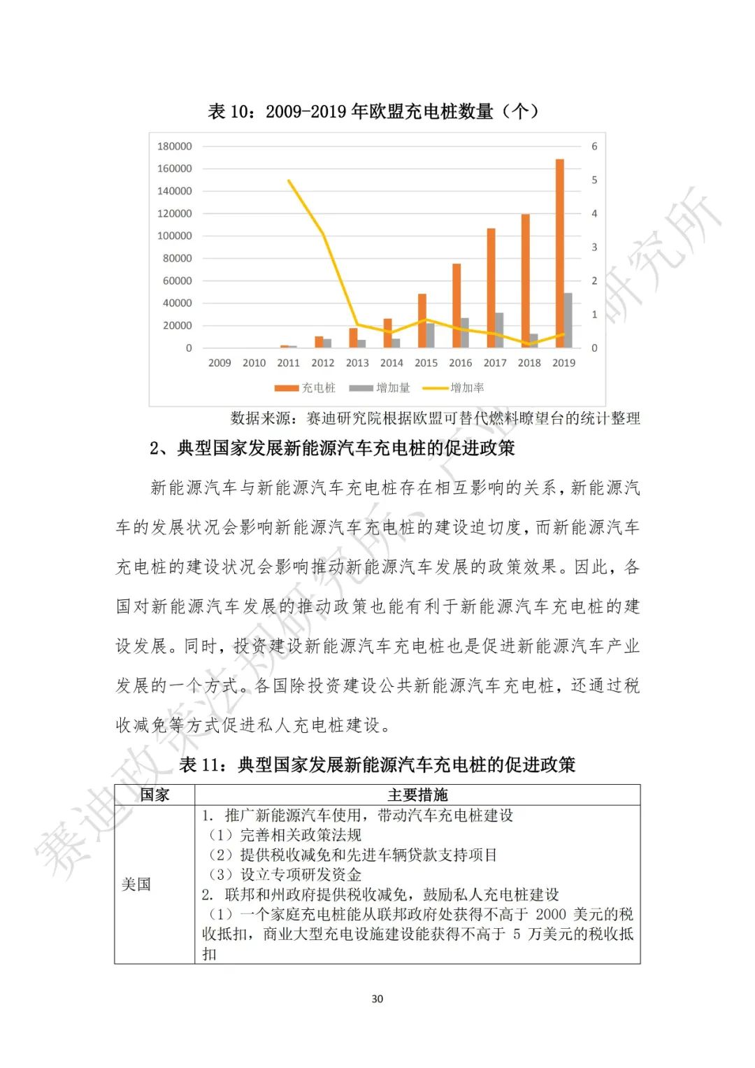 重磅发布：“新基建”政策白皮书