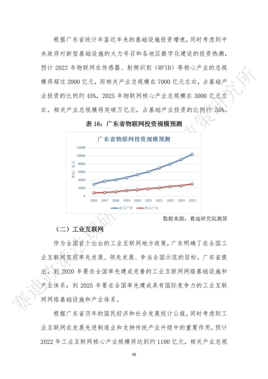 重磅发布：“新基建”政策白皮书