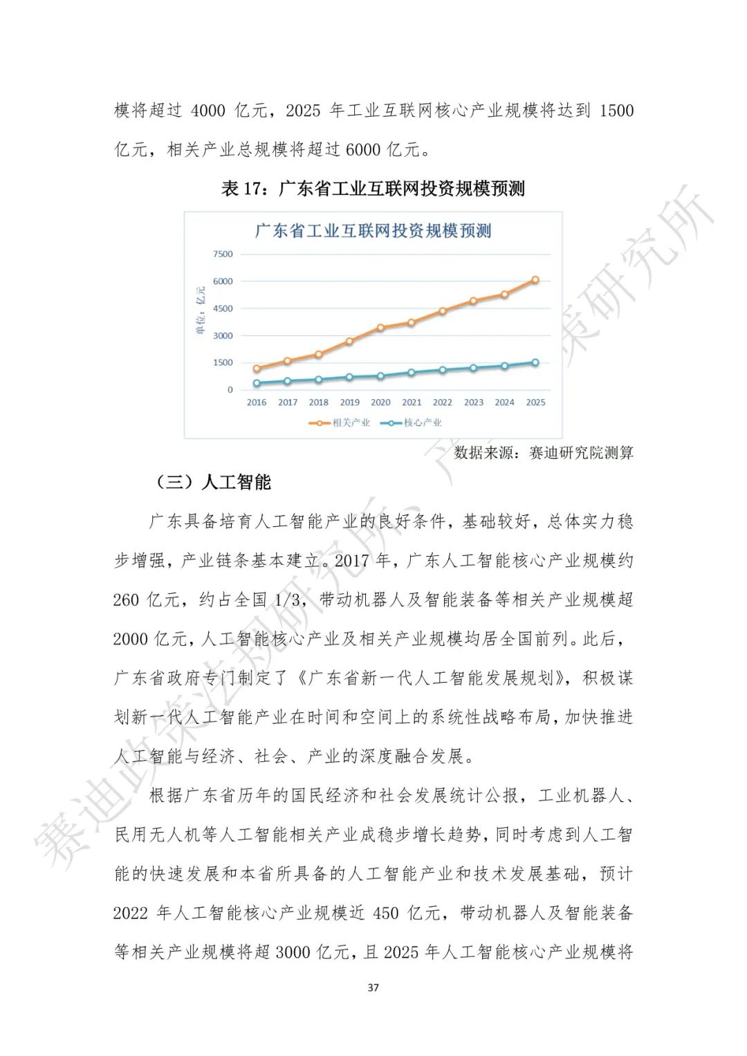 重磅发布：“新基建”政策白皮书