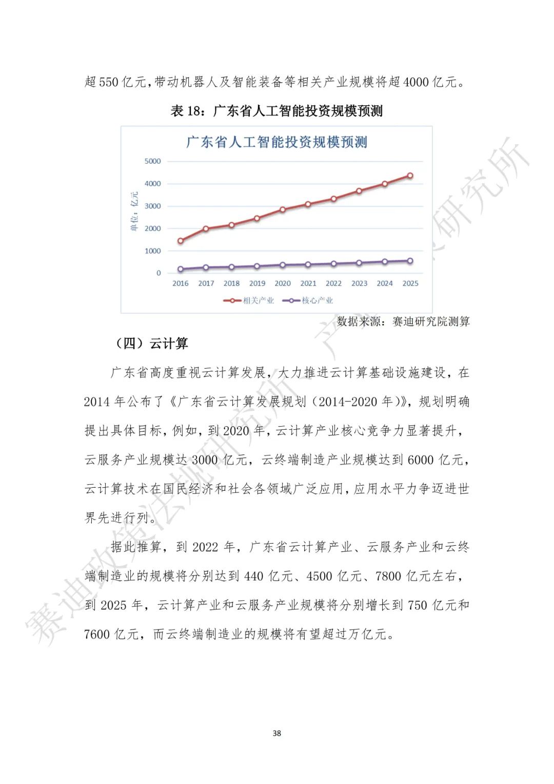 重磅发布：“新基建”政策白皮书