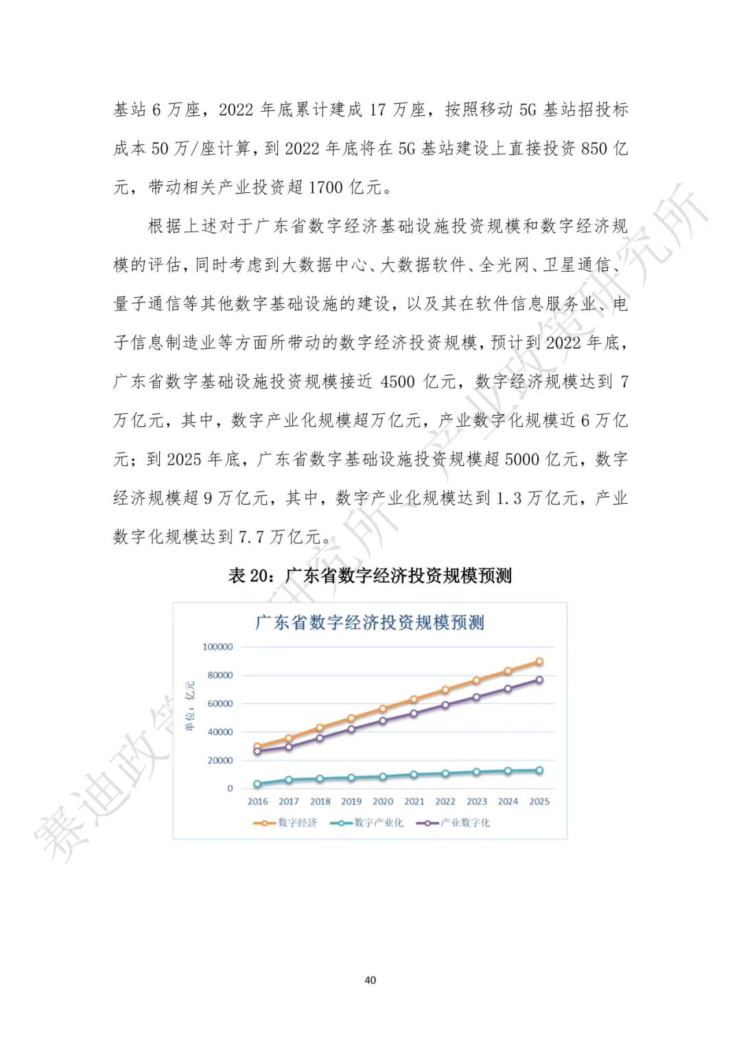 重磅发布：“新基建”政策白皮书