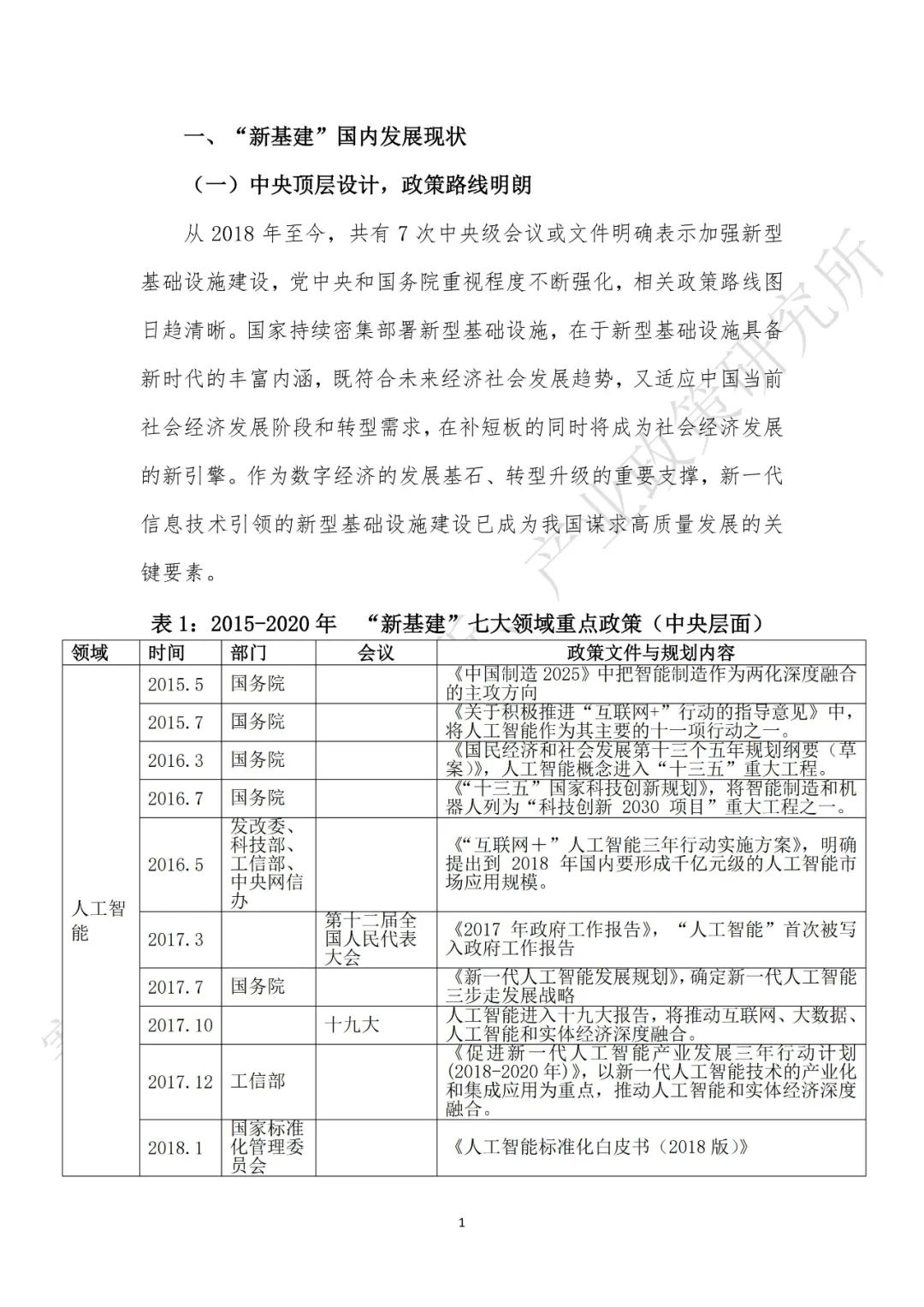 重磅发布：“新基建”政策白皮书