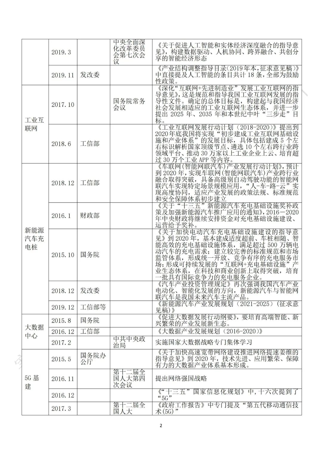 重磅发布：“新基建”政策白皮书