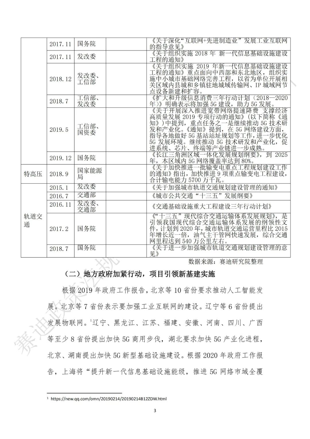 重磅发布：“新基建”政策白皮书