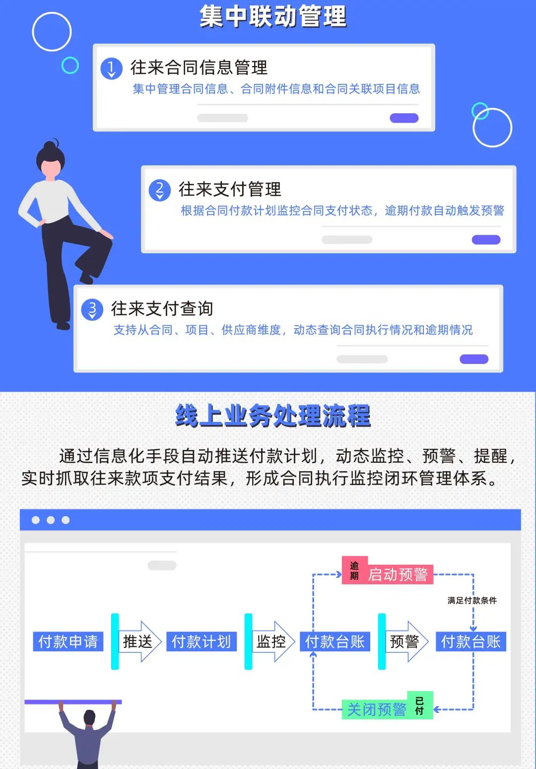 合同履行监控预警，你的企业经营小帮手