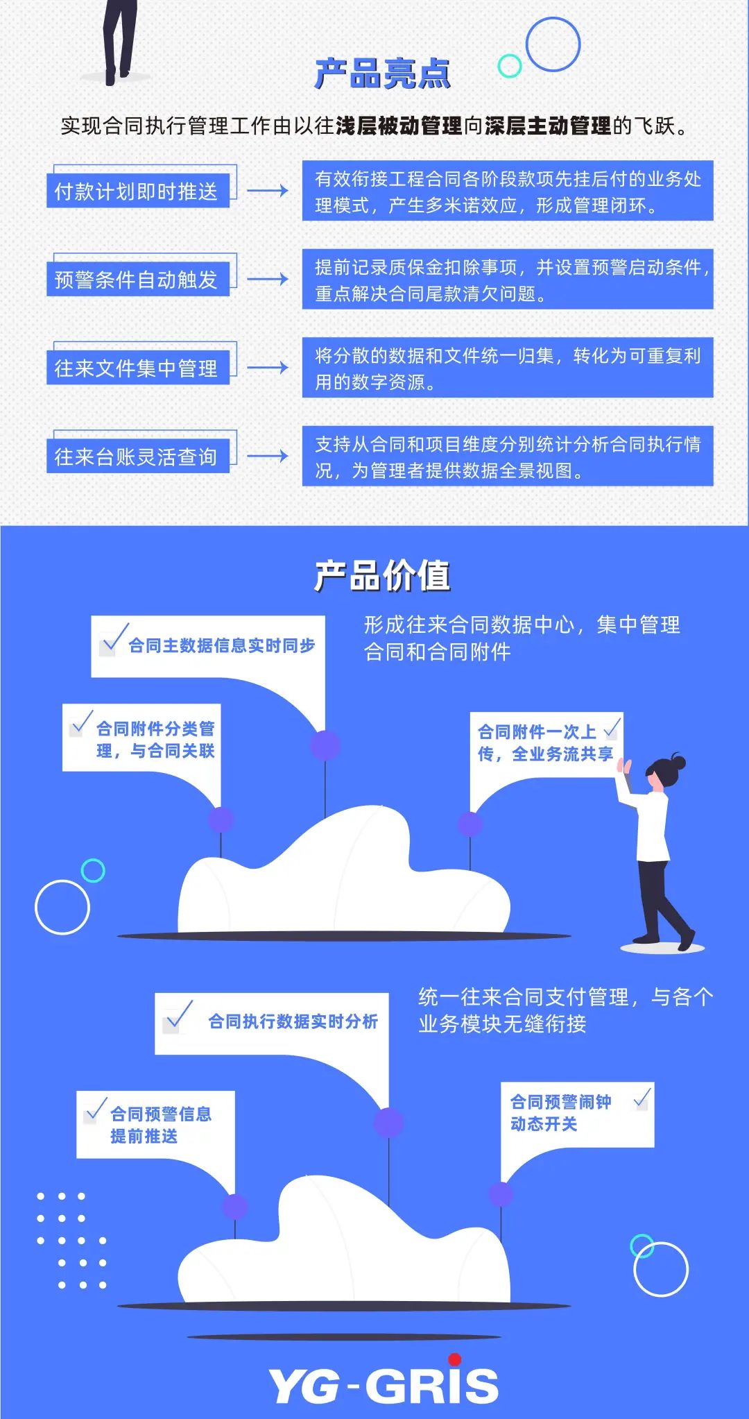 合同履行监控预警，你的企业经营小帮手