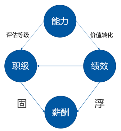 《管见》袁绣华：浅谈个人与组织能力发展