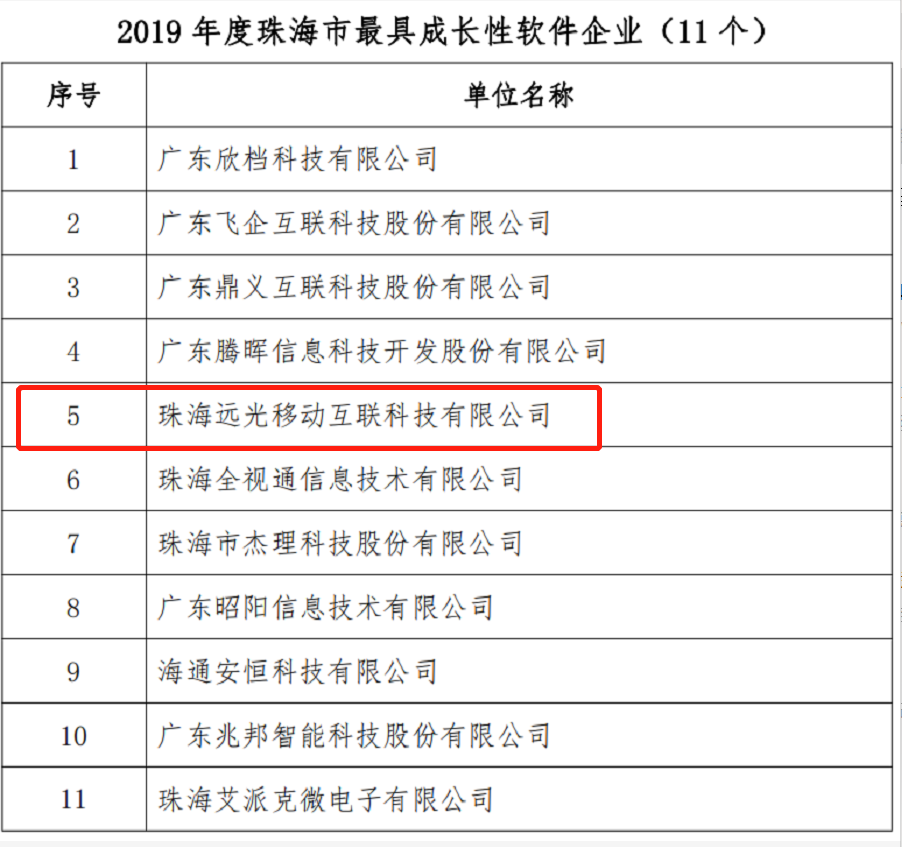 凯发k8天生赢家一触即发移动互联荣获2019珠海市“最具成长性软件企业”称号