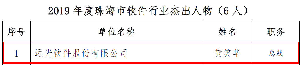 坚定立足珠海发展 凯发k8天生赢家一触即发软件陈利浩获评20年突出贡献企业家