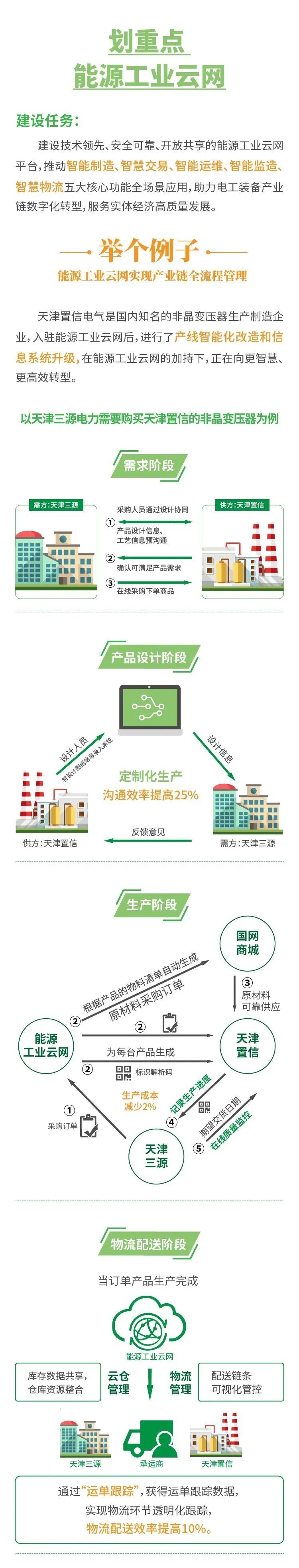 重磅！国网电商公司这样落实国网公司十项“数字新基建”建设任务！