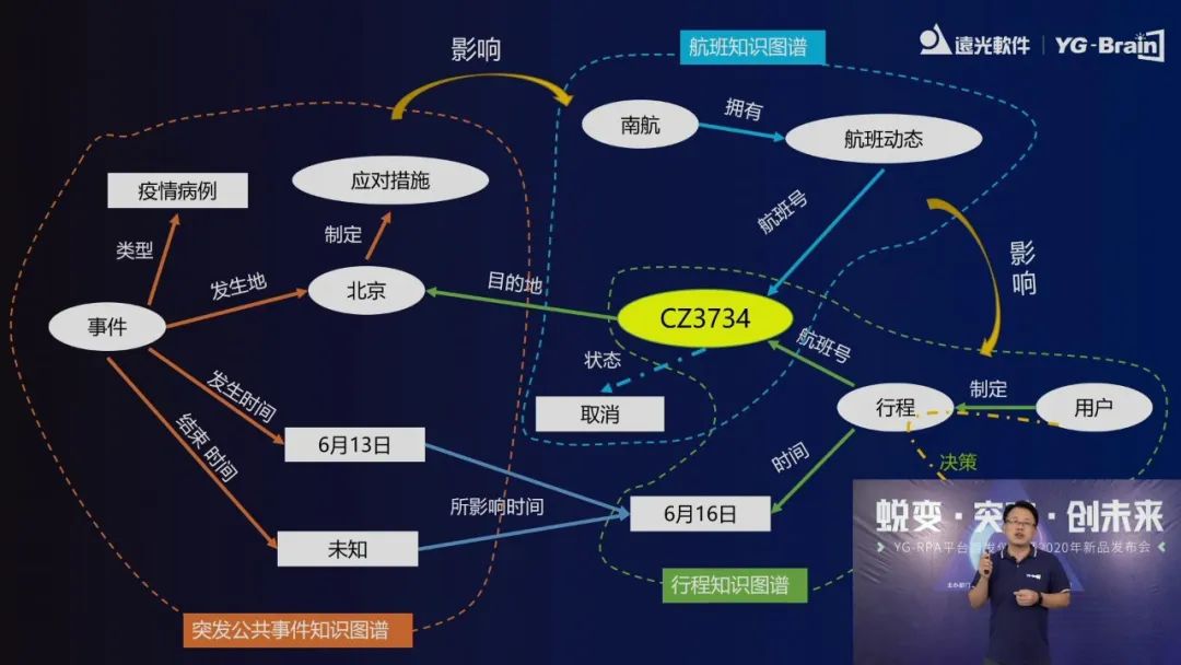 凯发k8天生赢家一触即发软件2020人工智能新品发布会圆满落幕