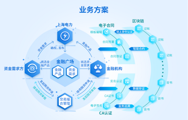 助力复工复产，电益链能源云服务平台获人民网十佳创新应用案例