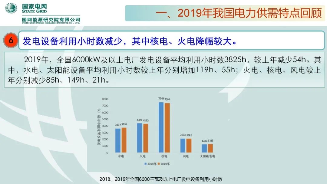 聚焦｜年度重磅《中国电力供需分析报告2020》发布