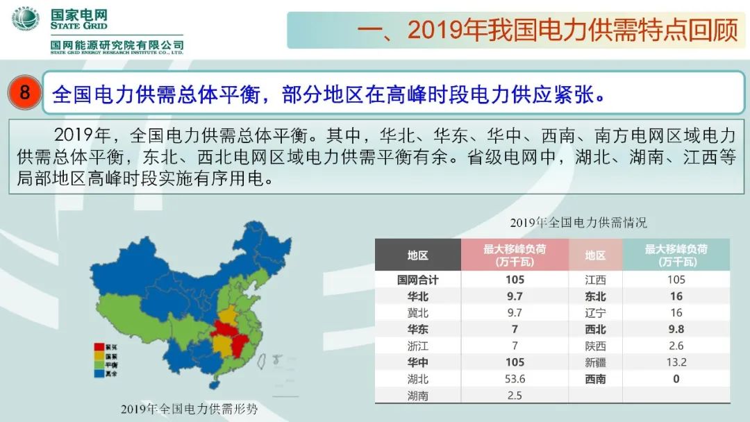 聚焦｜年度重磅《中国电力供需分析报告2020》发布