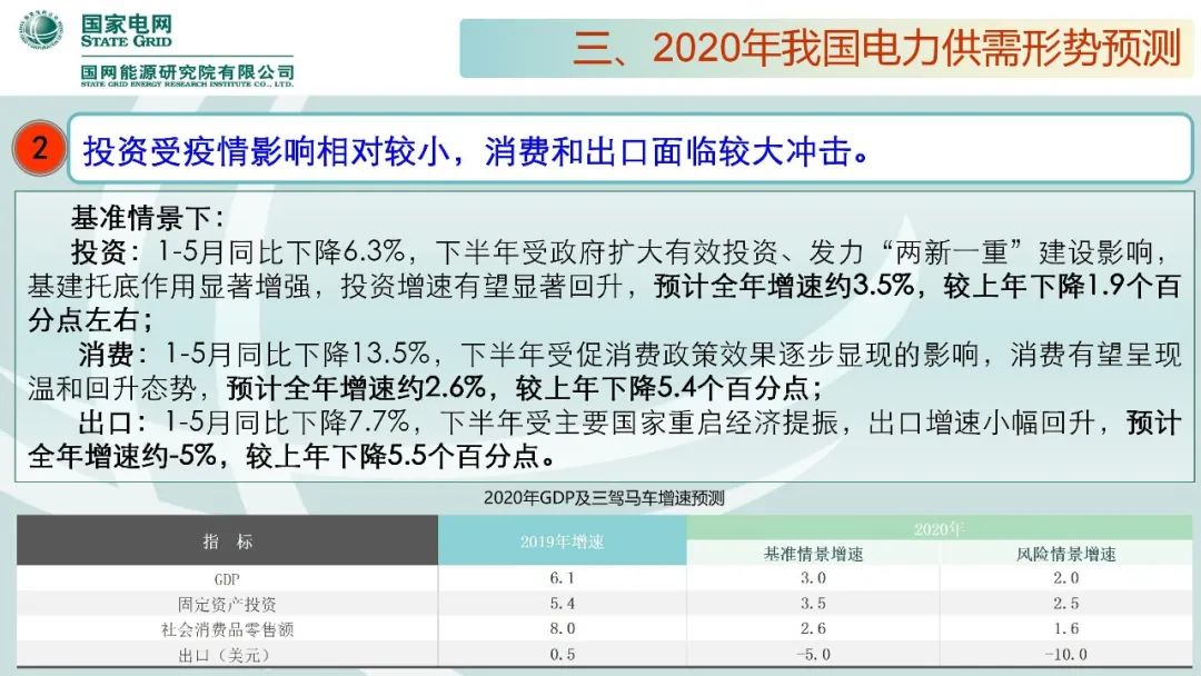 聚焦｜年度重磅《中国电力供需分析报告2020》发布