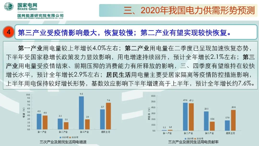 聚焦｜年度重磅《中国电力供需分析报告2020》发布