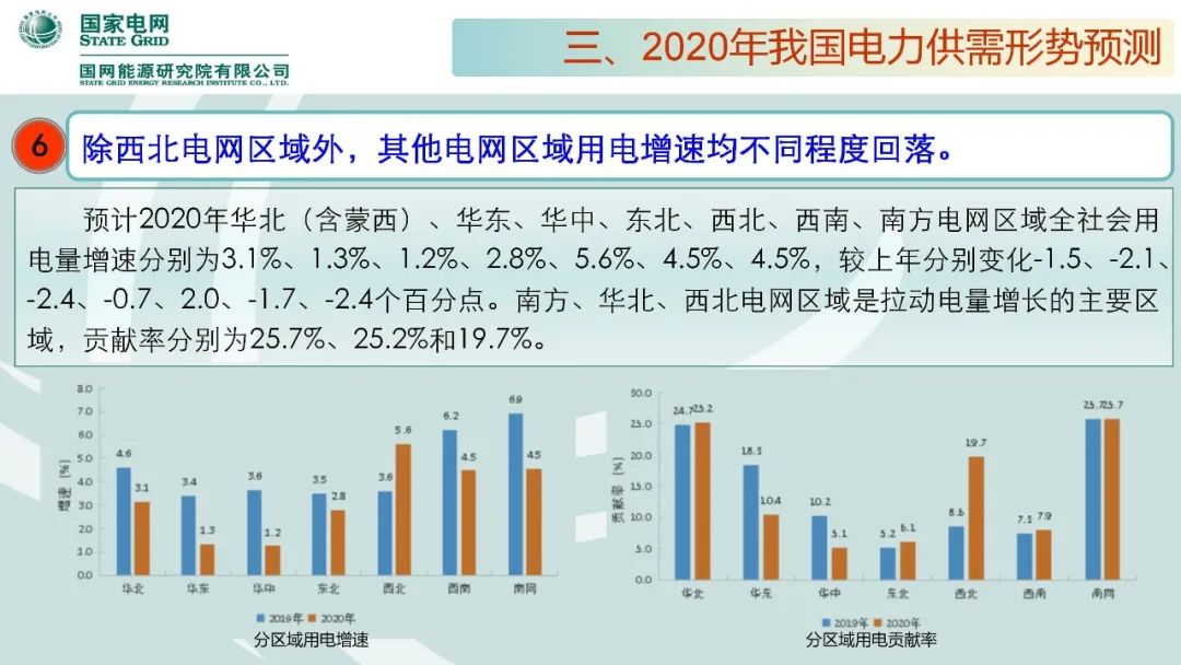 聚焦｜年度重磅《中国电力供需分析报告2020》发布