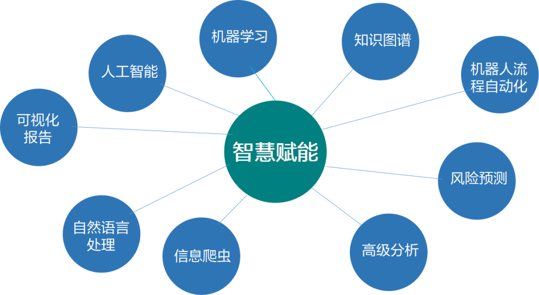 关注｜上半年，国家电网数据公布