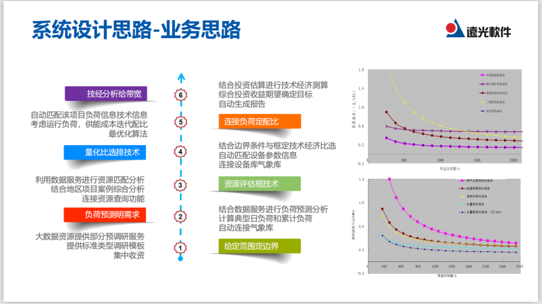 直播｜实现能源综合供应，看多能互补系统如何规划与运营？