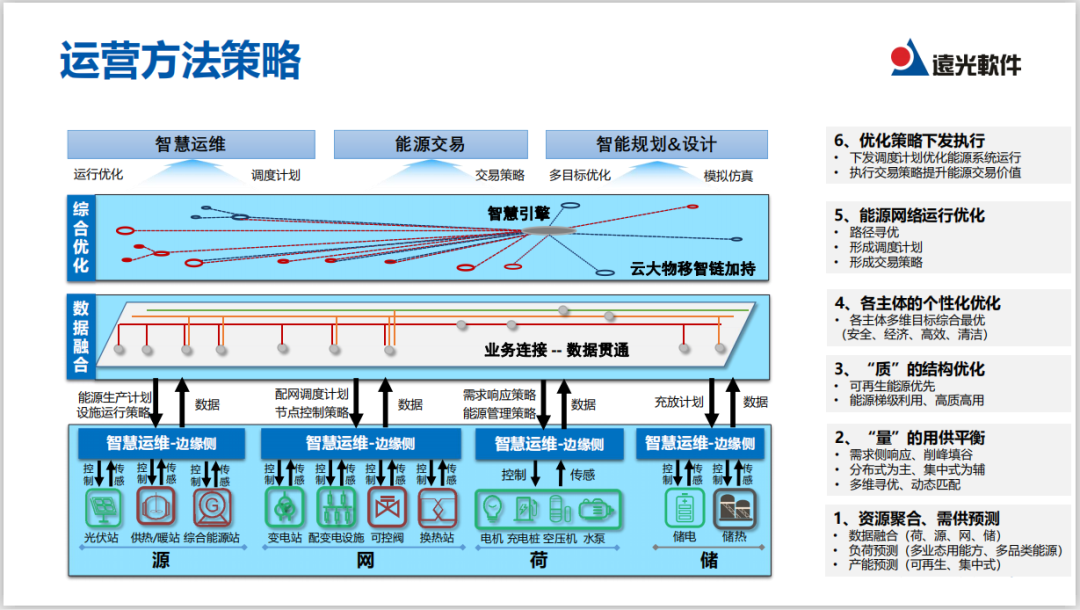 直播｜实现能源综合供应，看多能互补系统如何规划与运营？