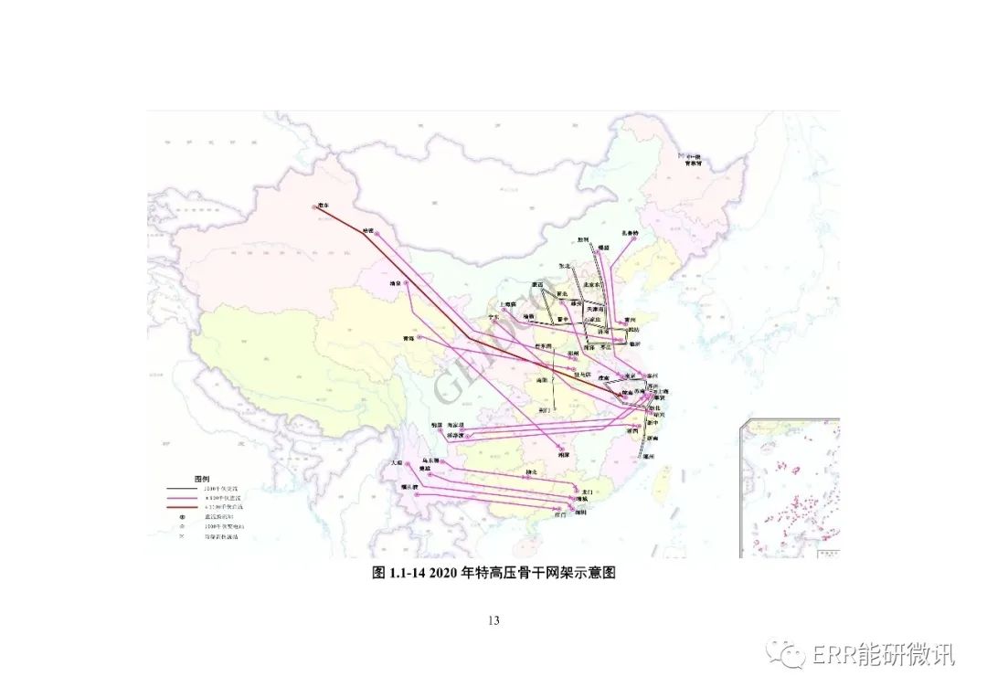 权威报告丨中国“十四五”电力发展规划研究