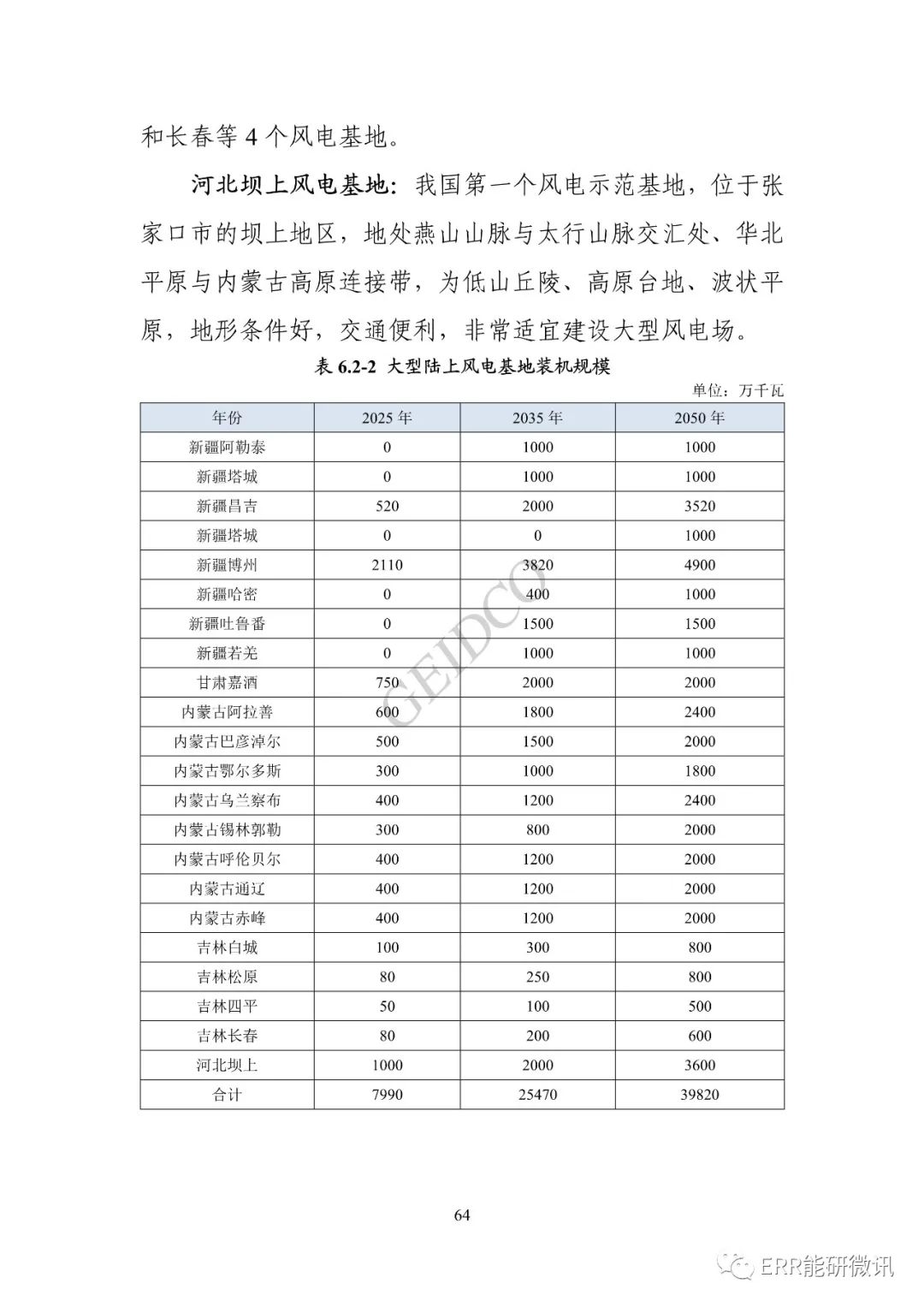 权威报告丨中国“十四五”电力发展规划研究