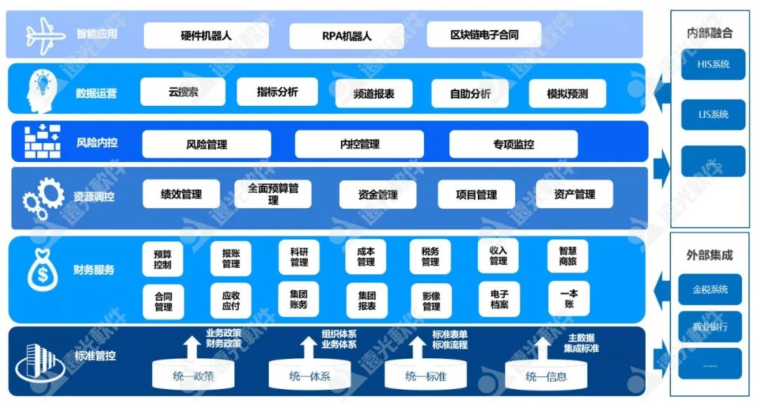 凯发k8天生赢家一触即发软件：“智慧财务+”管理体系推动医院数字化转型