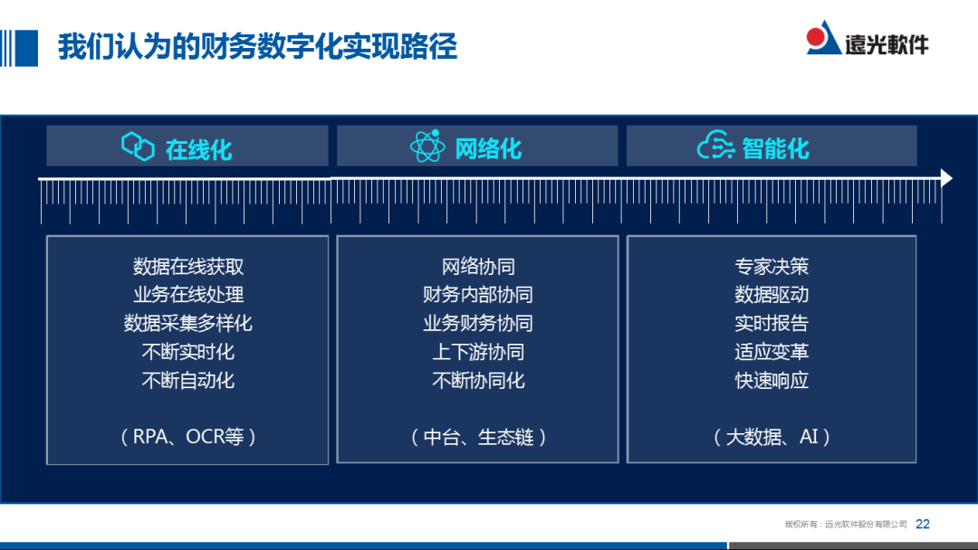 凯发k8天生赢家一触即发软件：数字共享，助力集团财务转型