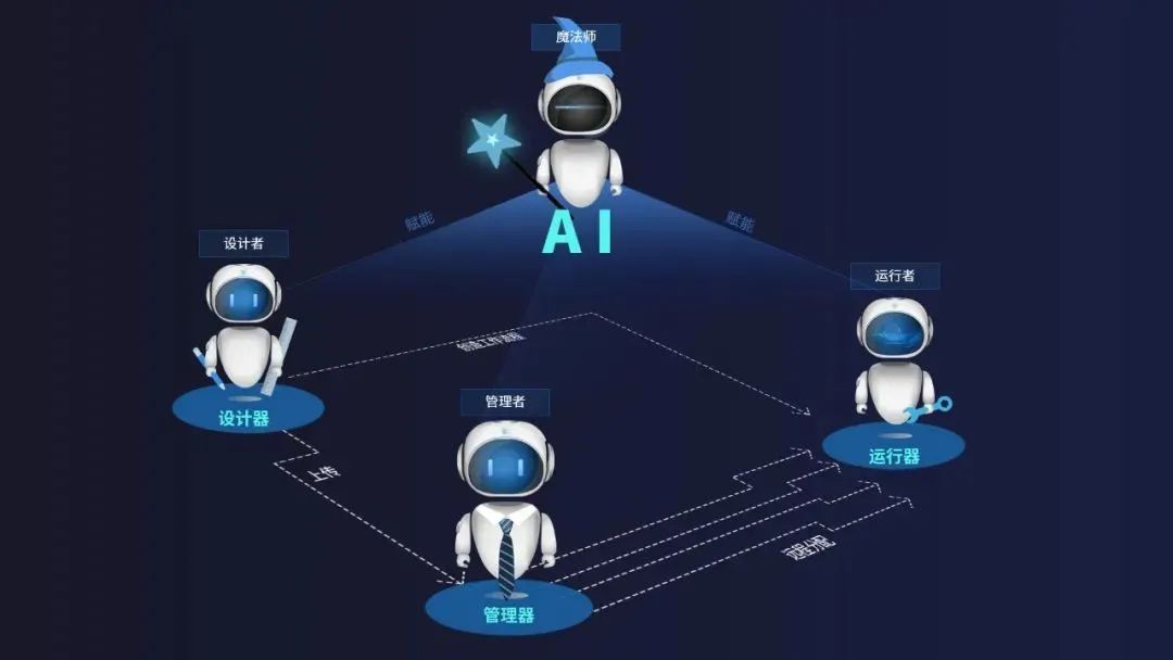 凯发k8天生赢家一触即发RPA+AI云平台赋能未来企业人机协同