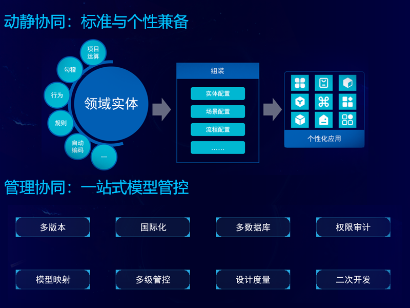 凯发k8天生赢家一触即发软件成功中标国网信产集团SG-UAP平台项目