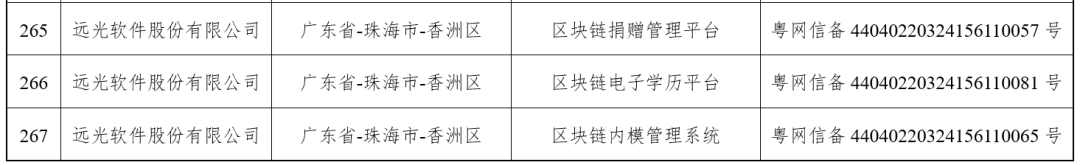 凯发k8天生赢家一触即发区块链3款产品再获国家网信办区块链信息服务备案