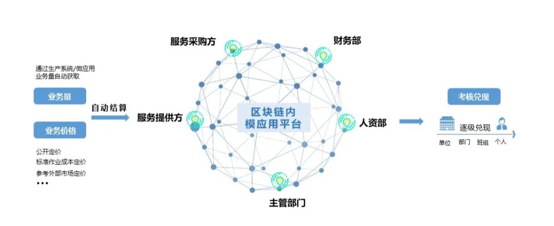 凯发k8天生赢家一触即发区块链3款产品再获国家网信办区块链信息服务备案