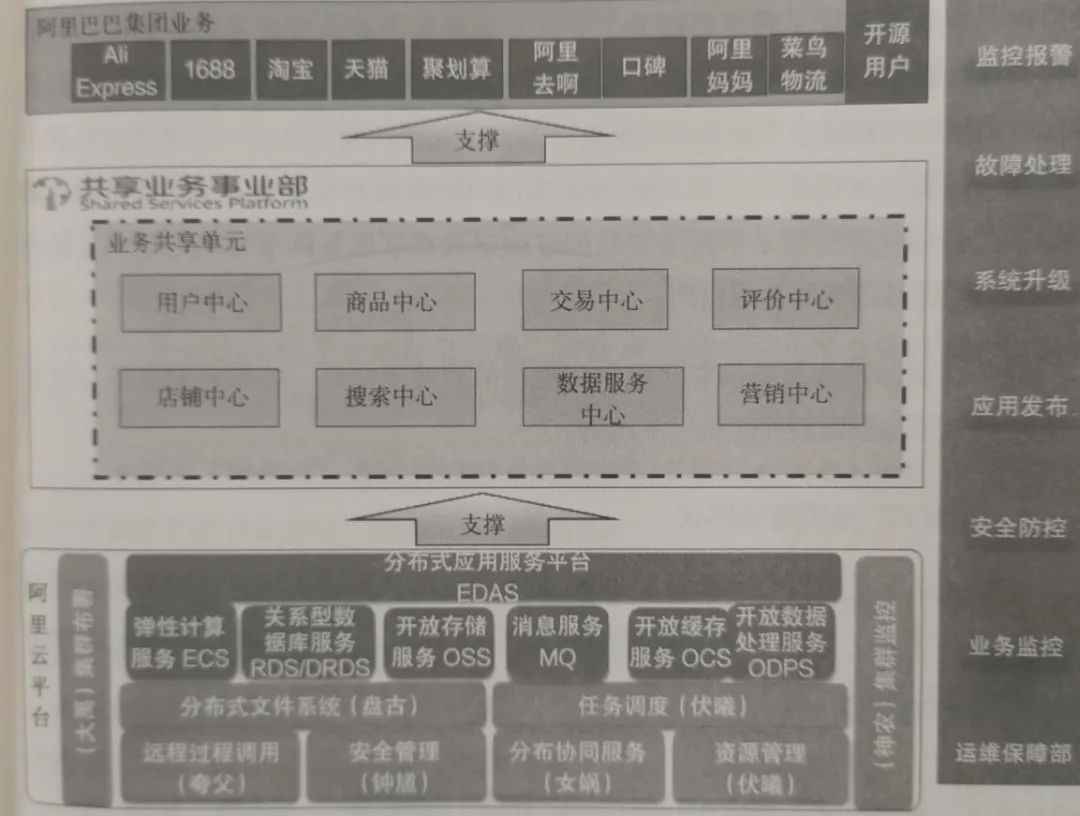 《管见》姚国全：业务中台之前世今生