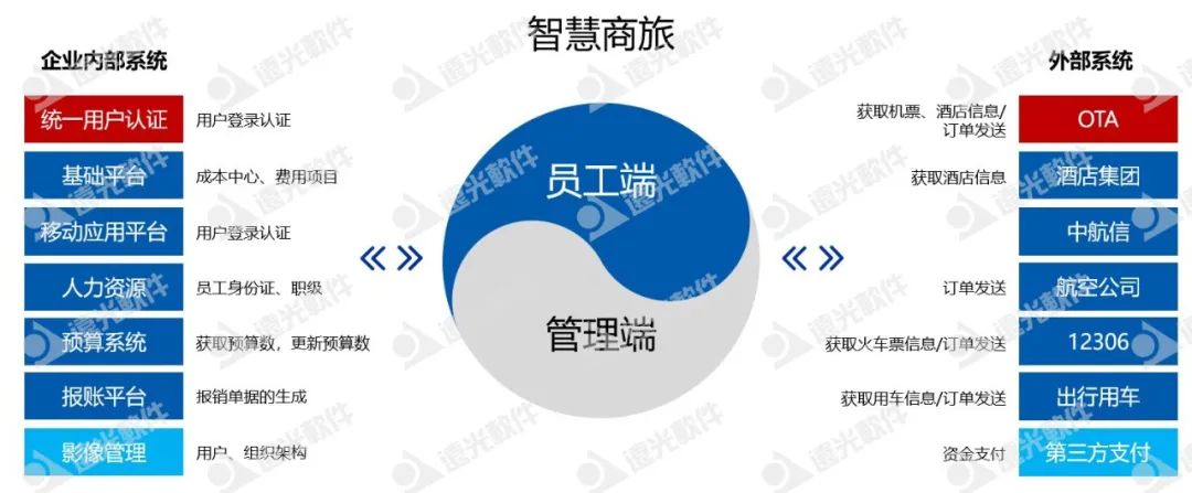 喜报！凯发k8天生赢家一触即发软件与南方电网、内蒙古电力等建立多项商旅服务合作