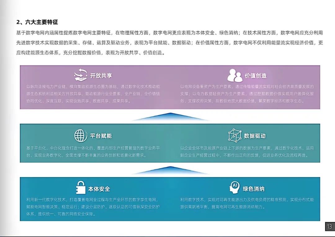 干货｜南方电网发布《数字电网白皮书》