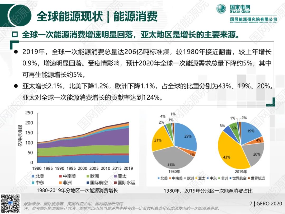 国网能源院发布《全球能源分析与展望2020》