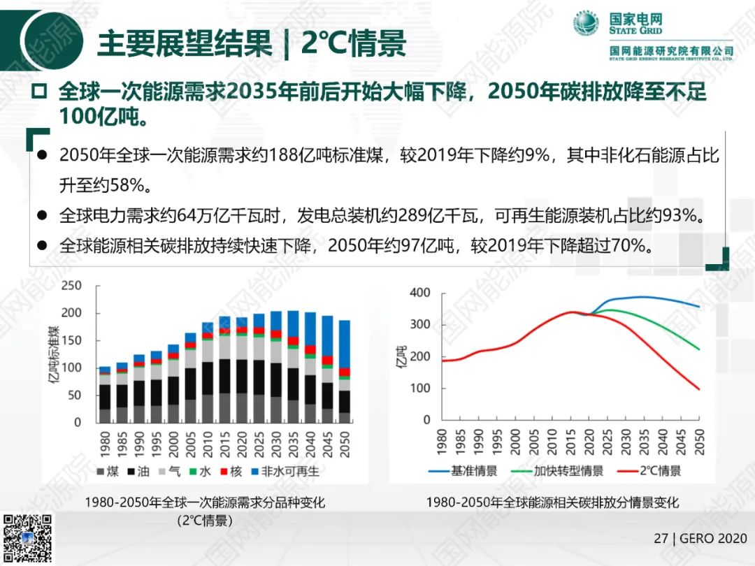 国网能源院发布《全球能源分析与展望2020》