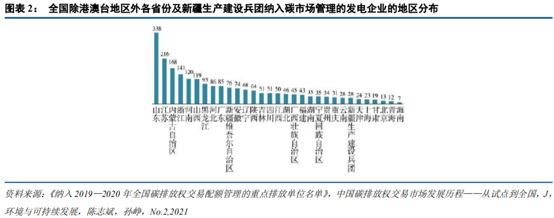 中国碳市场的未来：从区域看全国