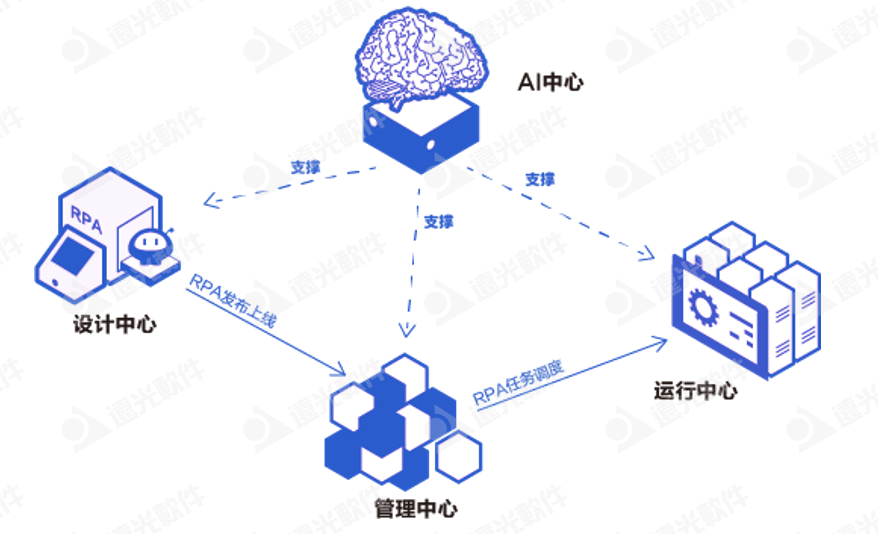 凯发k8天生赢家一触即发软件加入首届「中国RPA+AI开发者大赛」专家委员会