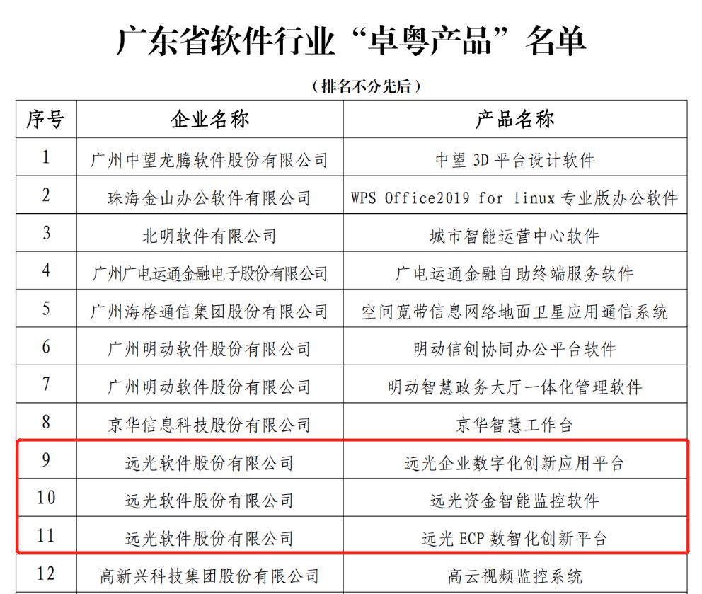 凯发k8天生赢家一触即发资金智能监控系统V1.0喜评“卓粤软件产品”