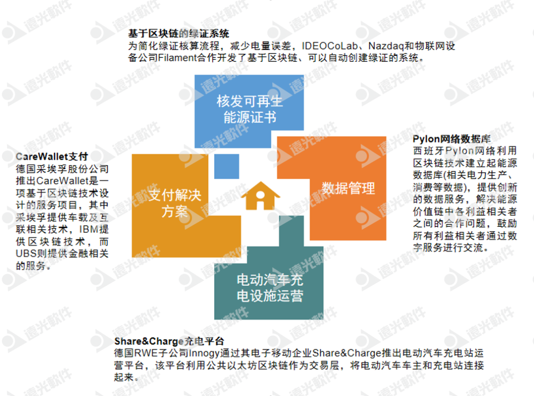 “双碳”刷圈，如何以区块链技术赋能能源行业？